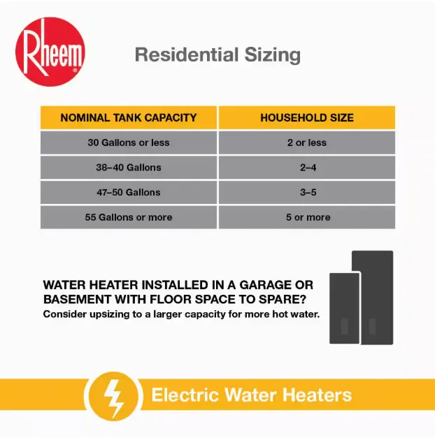 Rheem residential sizing chart matching water heater tank capacity to household size