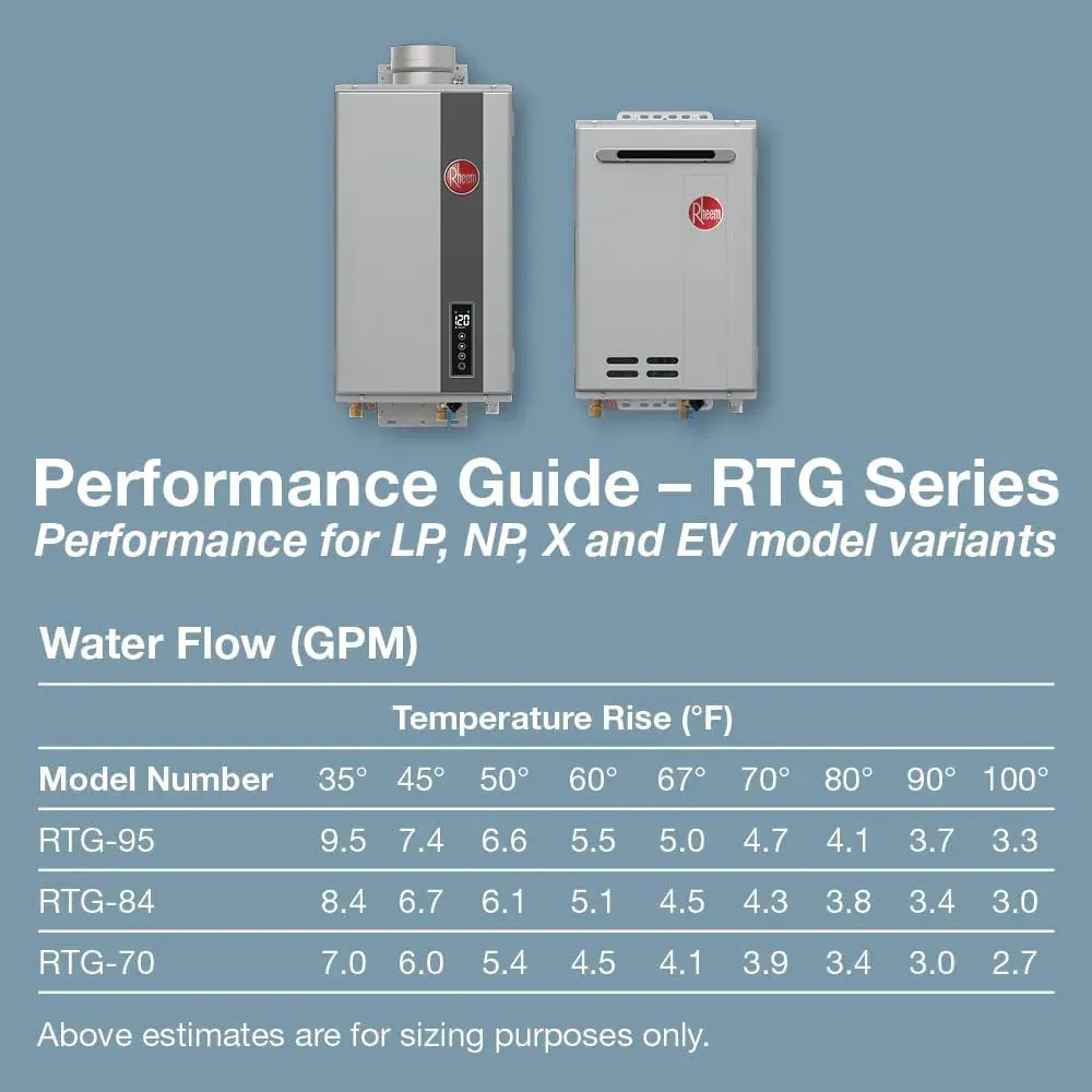 Rheem RTG series tankless water heater performance guide with a water flow chart